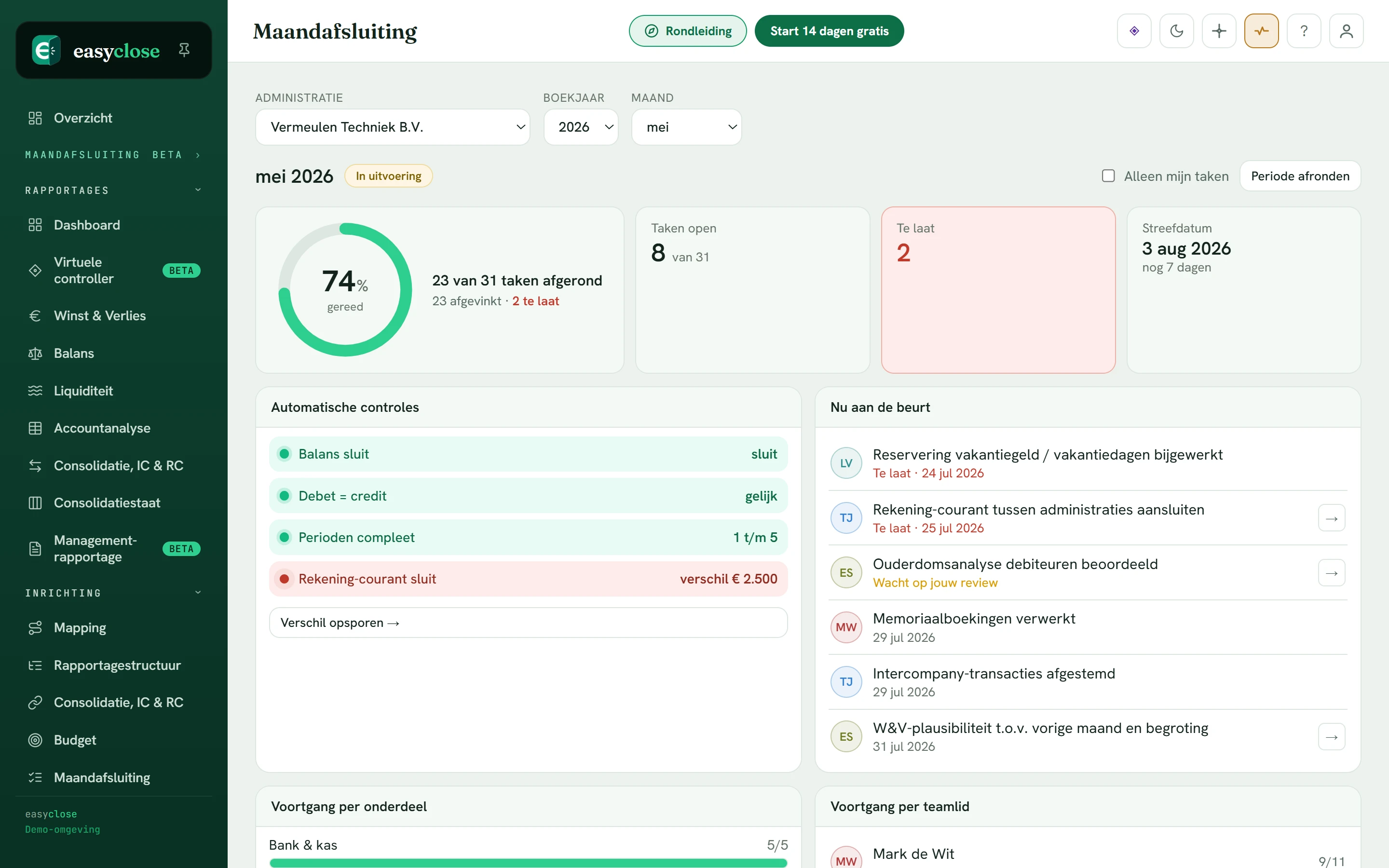 Het maandafsluiting-scherm in Easyclose: voortgangsring, openstaande en te late taken, automatische controles zoals de balanssluiting en de rekening-courant, en de voortgang per onderdeel en per teamlid