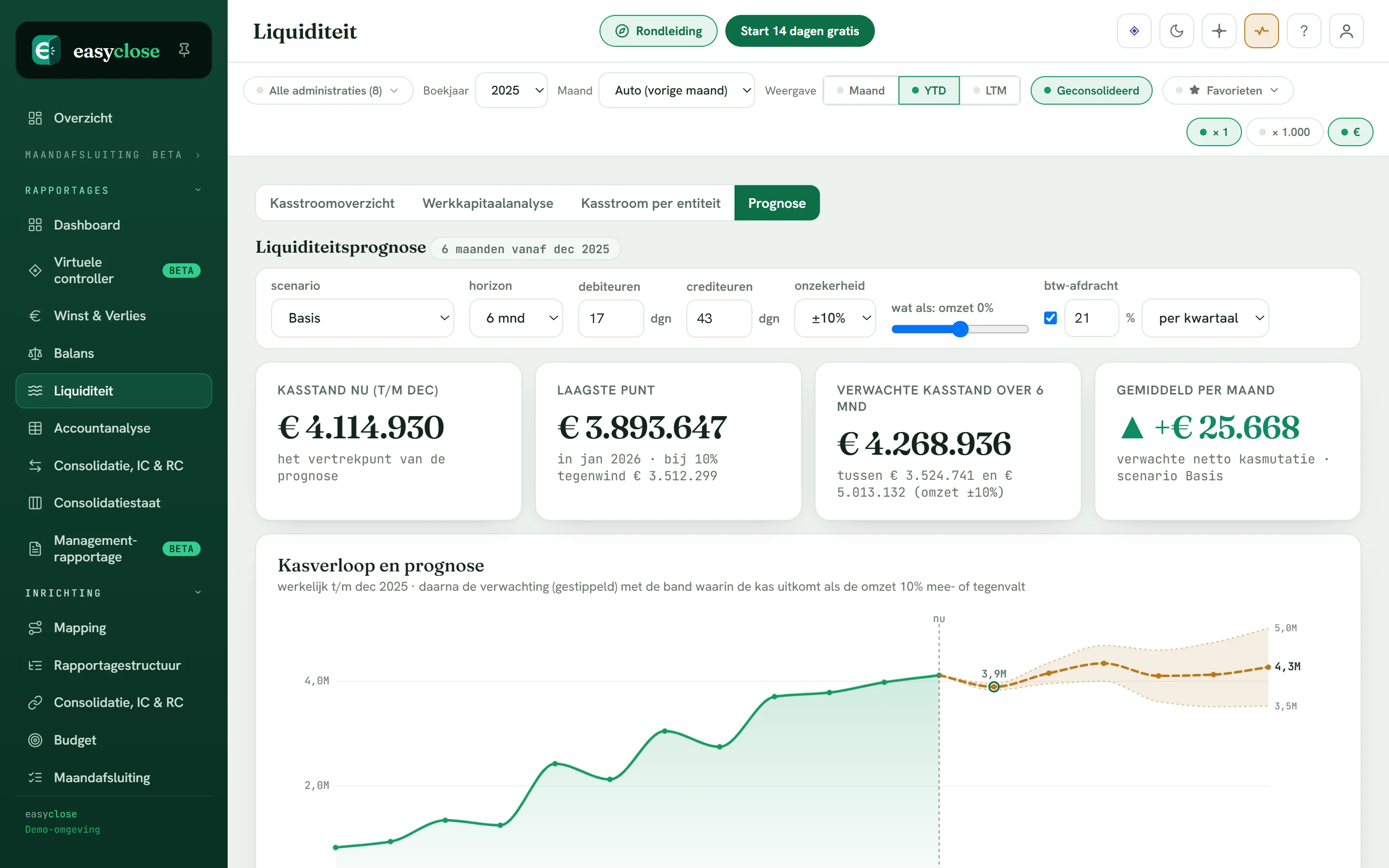 De liquiditeitsprognose in Easyclose: verwacht kasverloop met onzekerheidsband voor de komende zes maanden